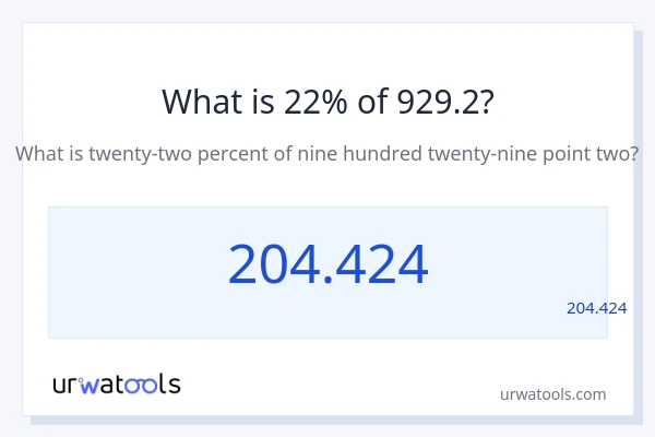 מה זה 22% מתוך 929.2?