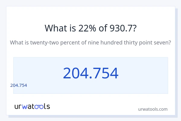 930.7 లో 22% ఎంత?