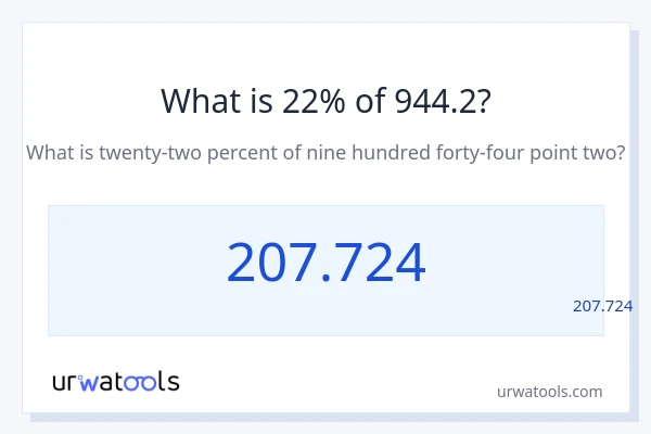 מה זה 22% מתוך 944.2?