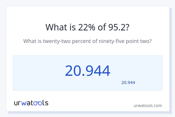 95.2 کا 22% کیا ہے؟