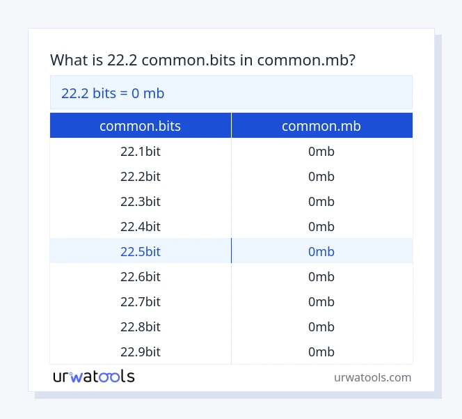 22.2 common.bits देखि common.mb तालिका