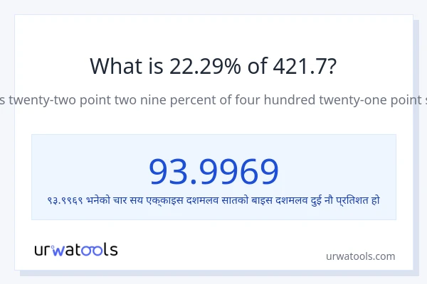 421.7 को 22.29% कति हुन्छ?