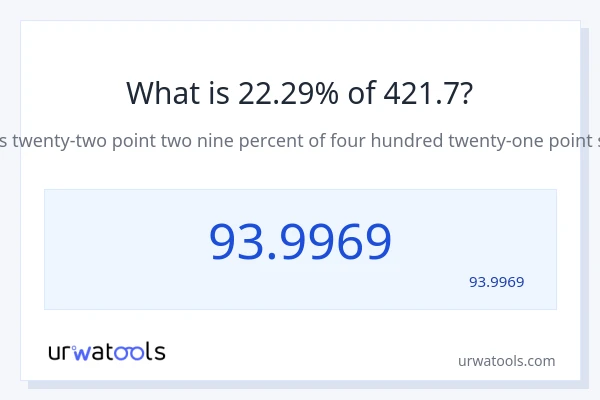 421.7 کا 22.29% کیا ہے؟