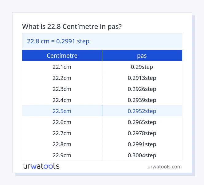 Taula 22.8 centímetre a pas