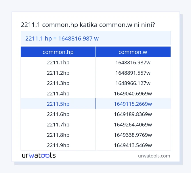 Jedwali la 2211.1 common.hp hadi common.w