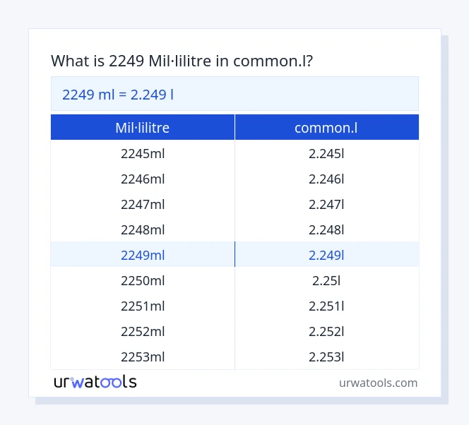 Taula 2249 mil·lilitre a common.l