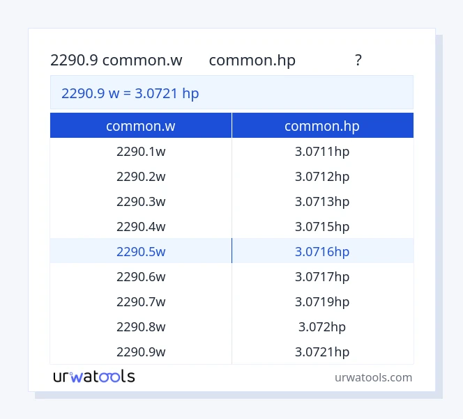 ตาราง 2290.9 common.w ถึง common.hp