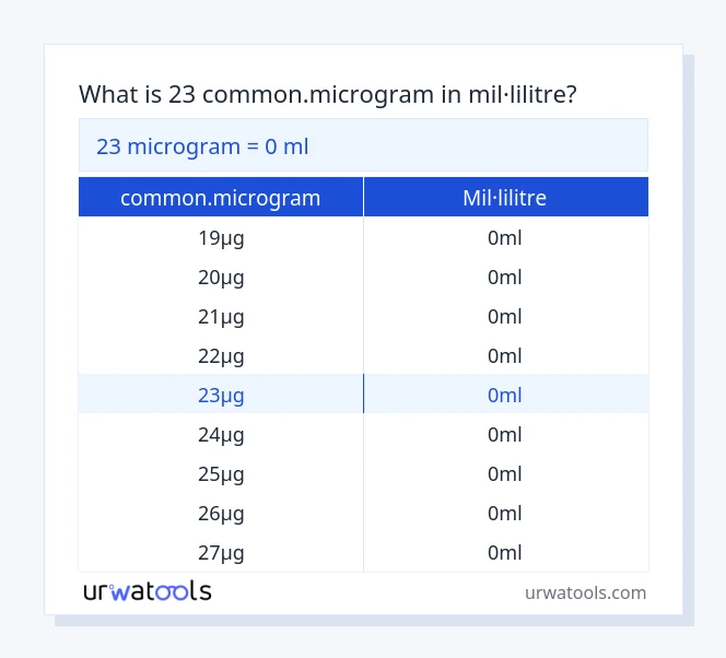 Taula 23 common.microgram a mil·lilitre