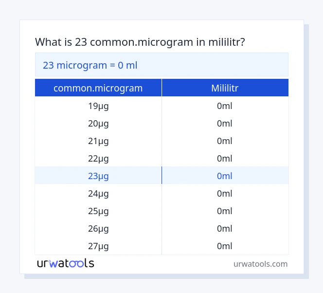 23 common.microgram až mililitr tabulka