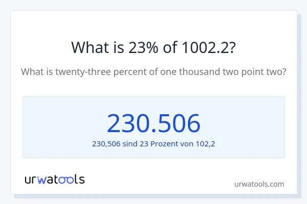 Was ist 23% von 1002.2?