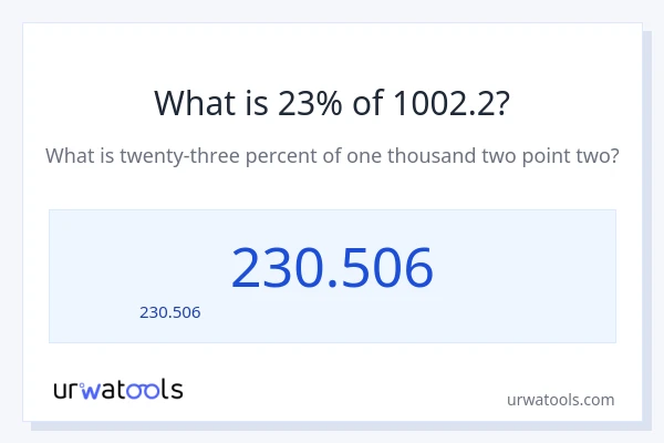 23% ของ 1002.2 คือเท่าไร?