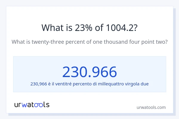 Qual è il 23% di 1004.2?