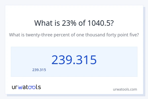 23% ของ 1040.5 คือเท่าไร?