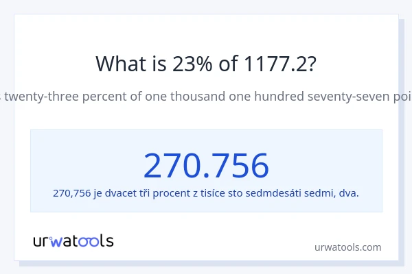 Kolik je 23 % z 1177.2?
