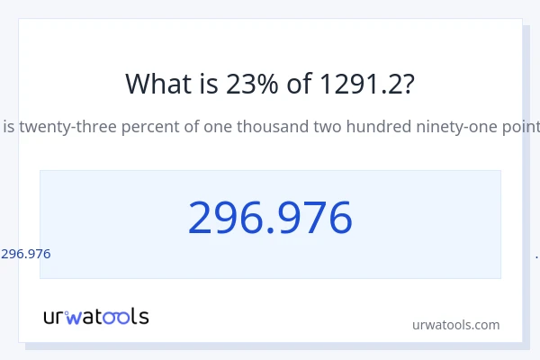 1291.2 లో 23% ఎంత?
