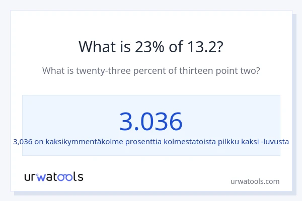 Mikä on 23 % 13.2:sta?