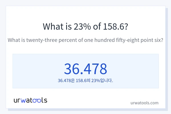 158.6의 23%는 얼마입니까?