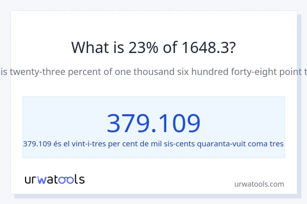 Quin és l'23% de 1648.3?