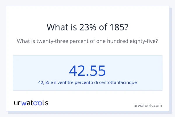 Qual è il 23% di 185?
