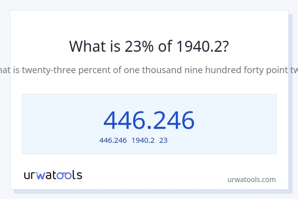 1940.2の23%は何ですか?