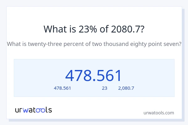 23% ของ 2080.7 คือเท่าไร?