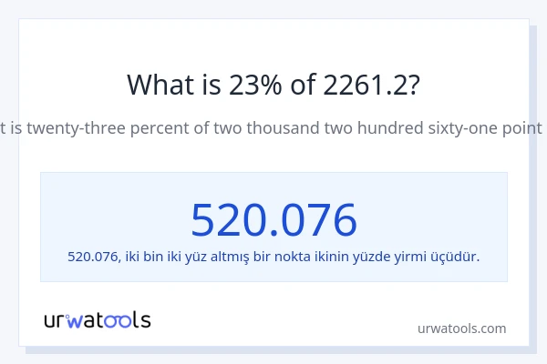 2261.2'nin %1'i nedir?