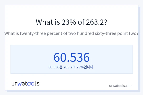 263.2의 23%는 얼마입니까?