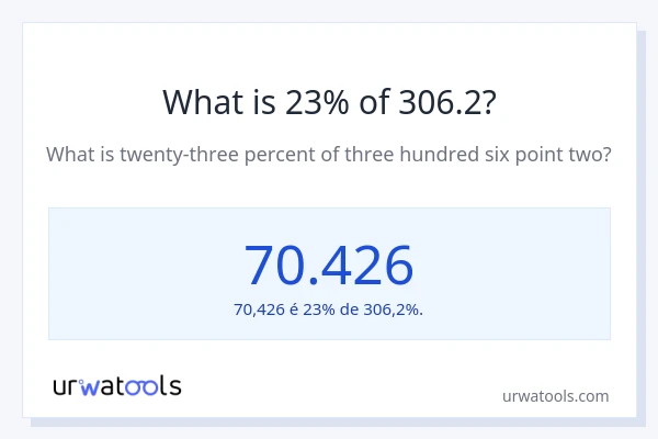 Qual é o valor de 23% de 306.2?