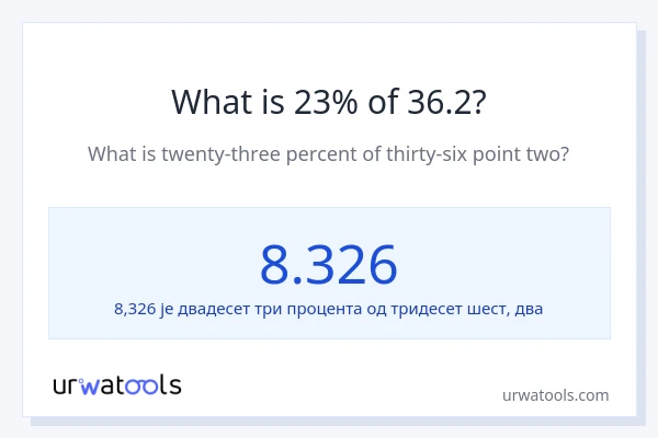 Колико је 23% од 36.2?