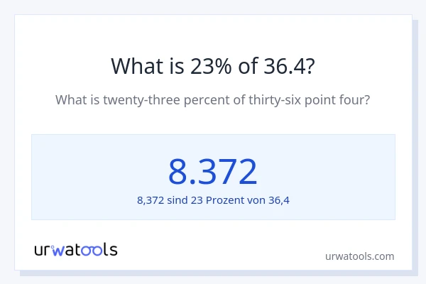 Was ist 23% von 36.4?