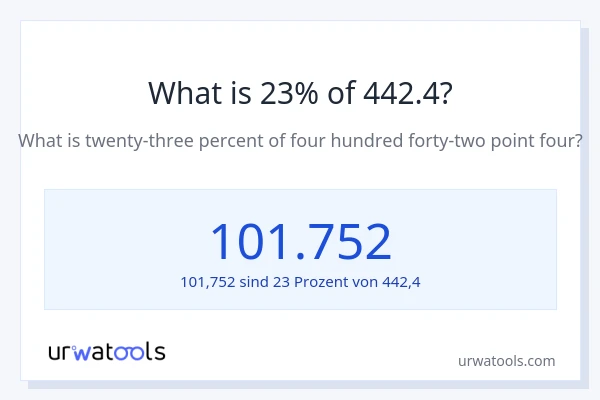 Was ist 23% von 442.4?