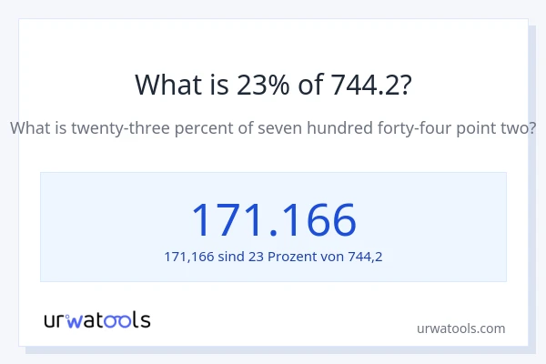 Was ist 23% von 744.2?