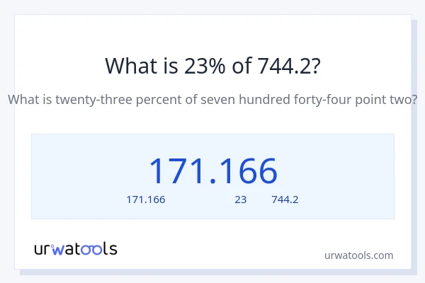 23% ของ 744.2 คือเท่าไร?