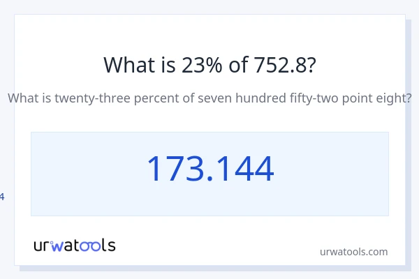752.8 യുടെ 23% എന്താണ്?