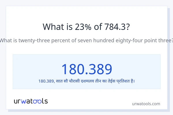 23% 784.3 है?