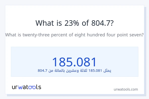 ما هي نسبة 23% من 804.7؟