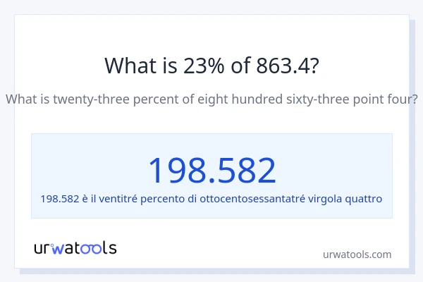 Qual è il 23% di 863.4?