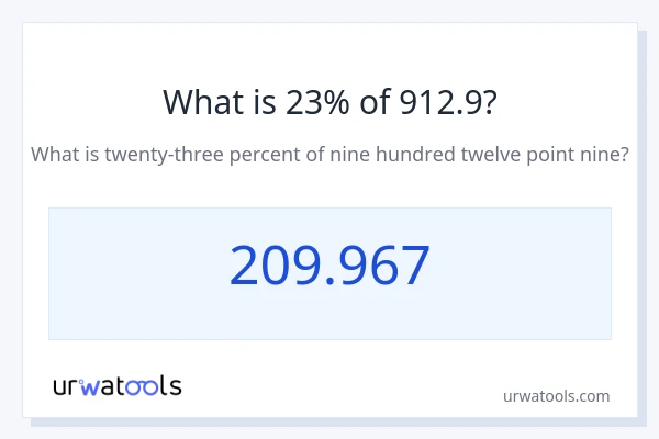 912.9 യുടെ 23% എന്താണ്?