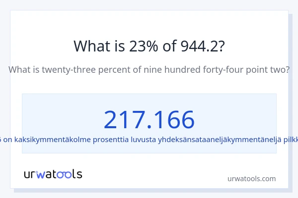 Mikä on 23 % 944.2:sta?