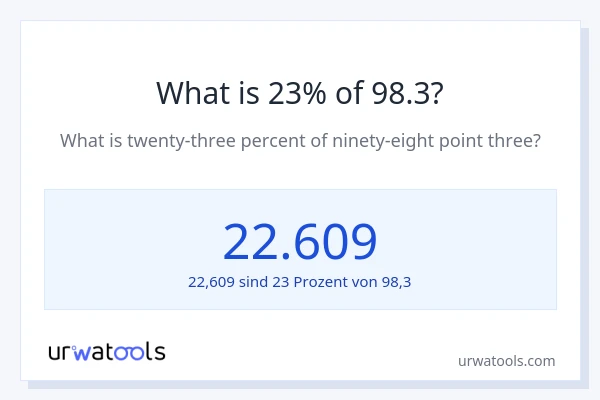 Was ist 23% von 98.3?