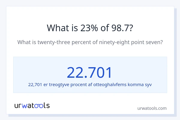 Hvad er 23% af 98.7?