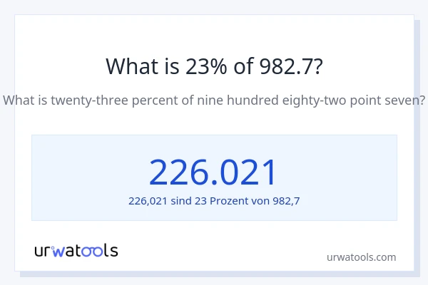 Was ist 23% von 982.7?