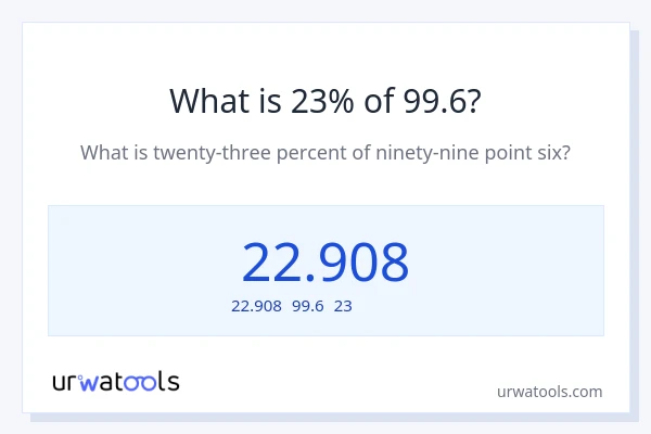 99.6の23%は何ですか?