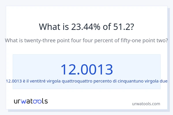Qual è il 23.44% di 51.2?