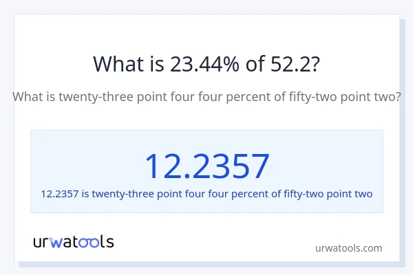 What is 23.44% of 52.2?