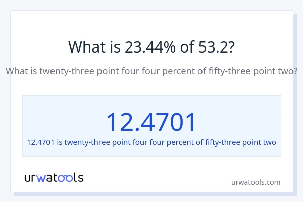 What is 23.44% of 53.2?