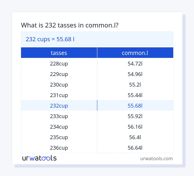 Taula 232 tasses a common.l
