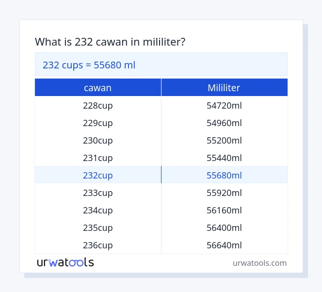 232 cawan hingga mililiter jadual