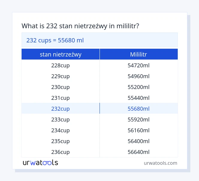 232 stan nietrzeźwy do mililitr tabeli
