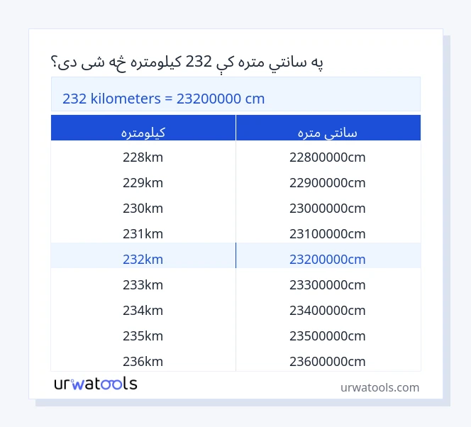 232 کیلومتره څخه تر سانتي متره جدول پورې